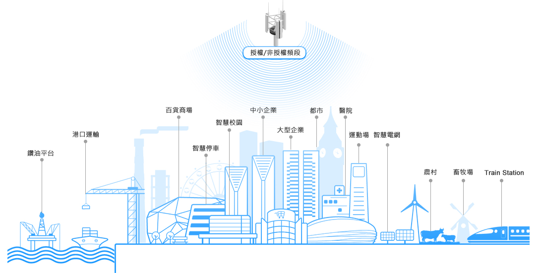 Transnet 辰隆科技 : 解決方案-智慧城市