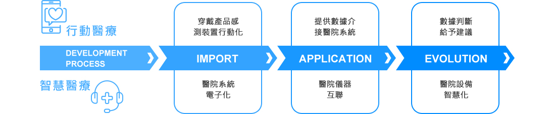 Transnet 辰隆科技 : 解決方案-5G智慧醫療專網