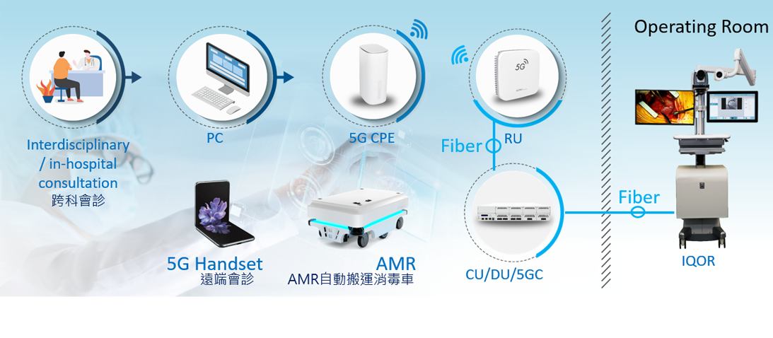 Transnet 辰隆科技 : 解決方案-5G智慧醫療專網